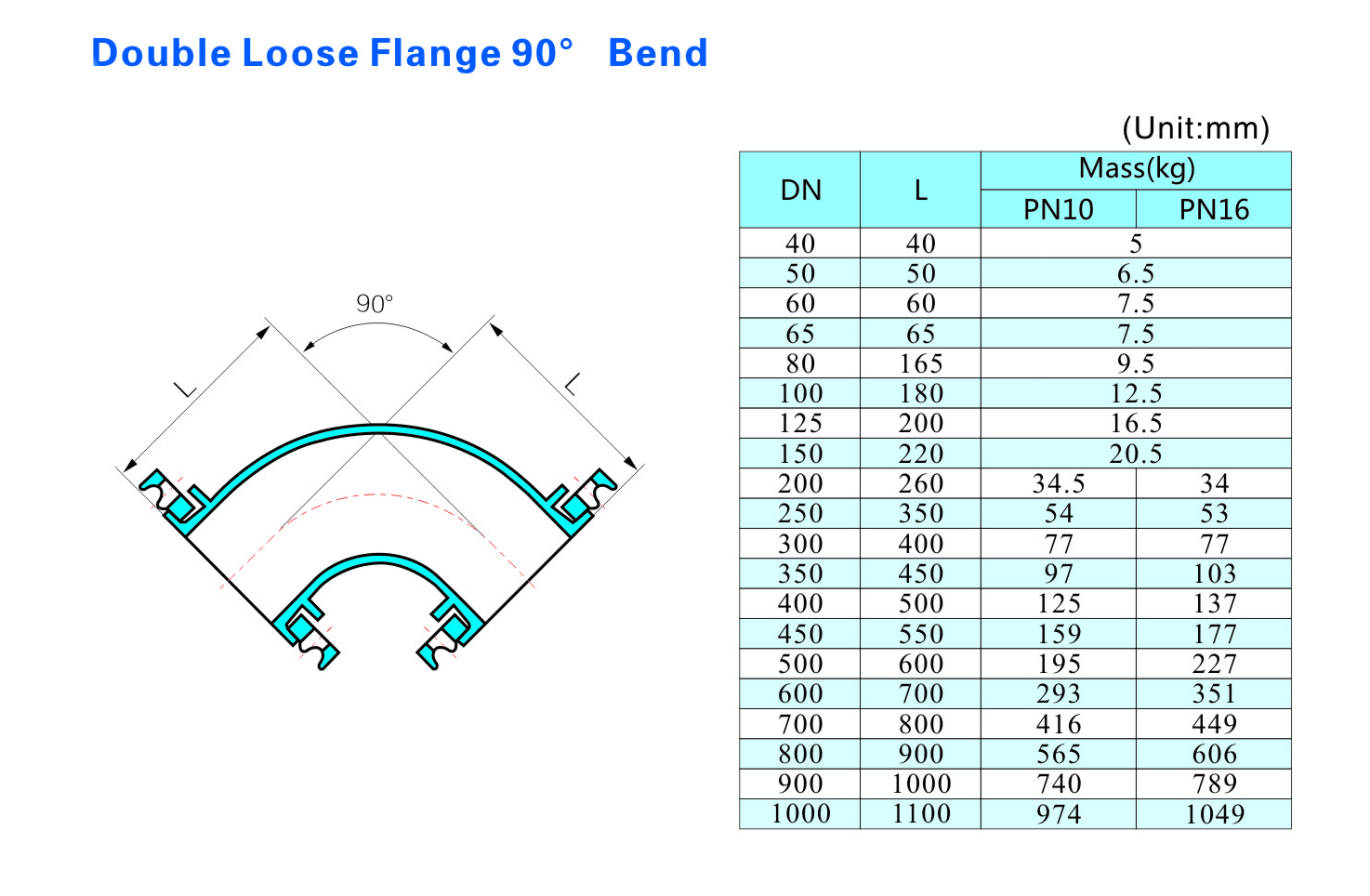 Double Loose Flange 90° Bend Coude à 90° à double bride lâche