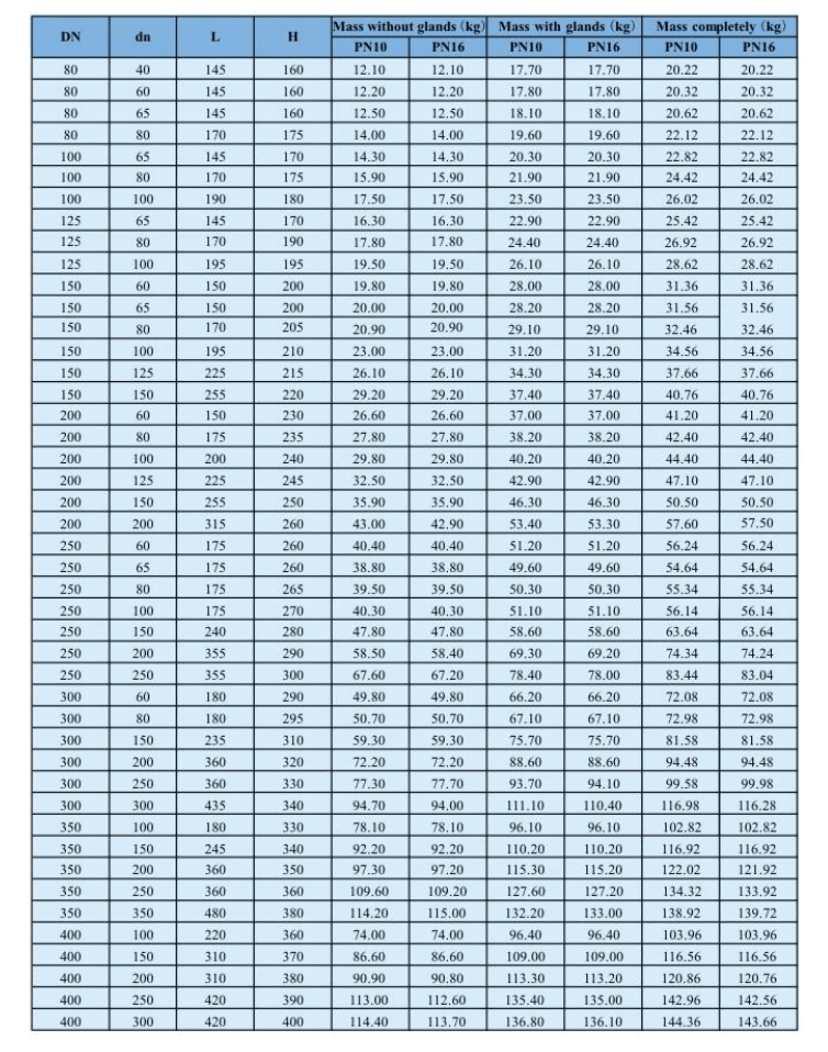 Easy-Install Loose Flanged Branch Double EX Tee Té à douille double EX avec branchement à bride desserrée-2
