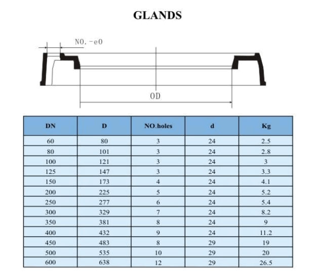GLANDE