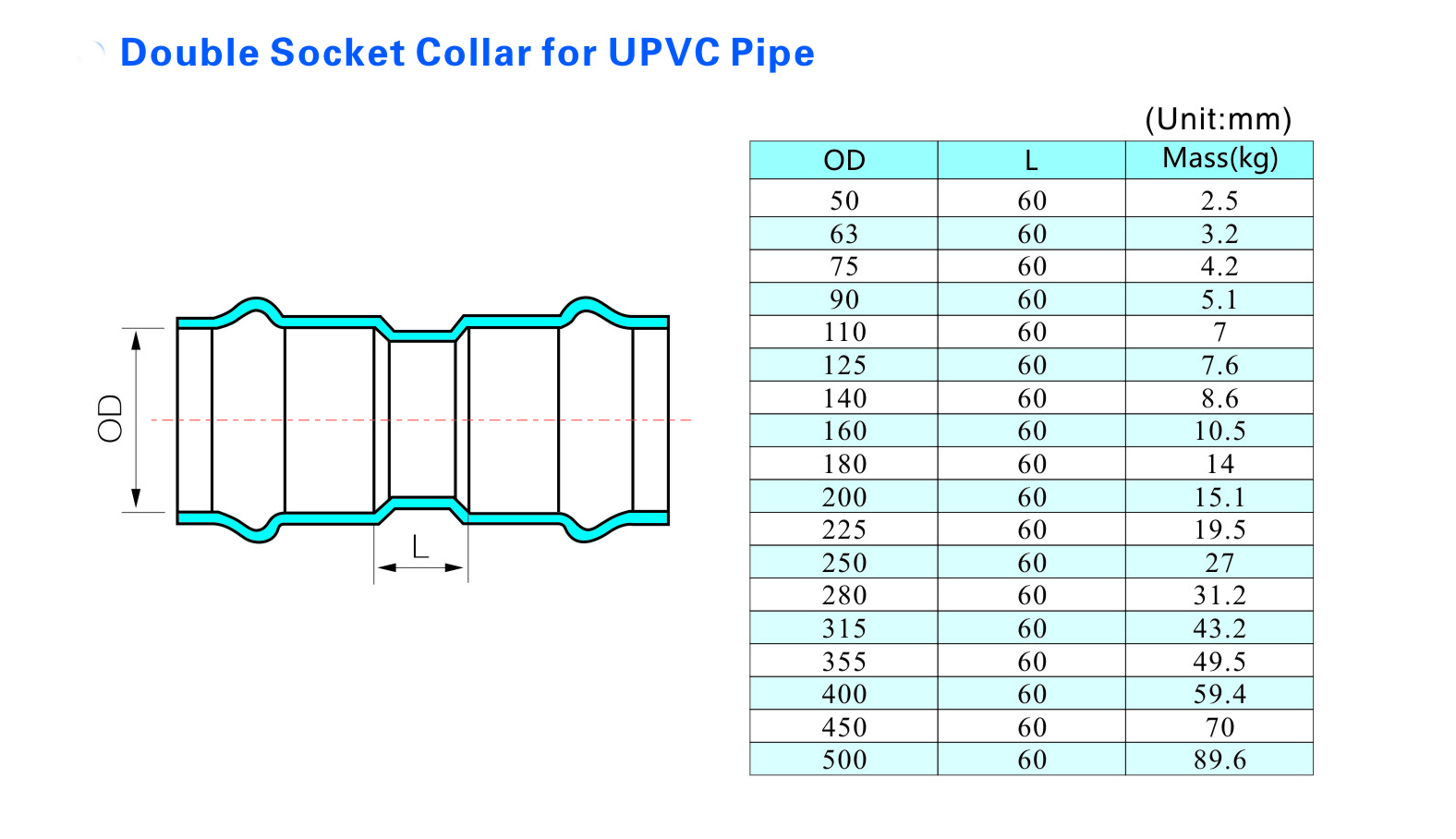 Collier &agrave; double douille pour tuyau UPVC