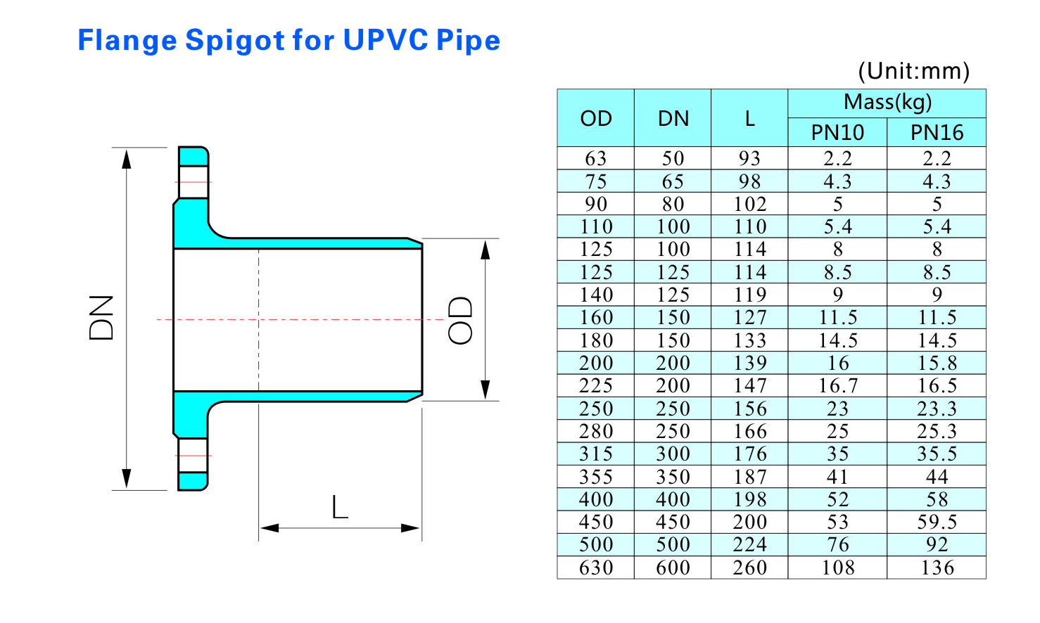 Embout &agrave; bride pour tuyau UPVC