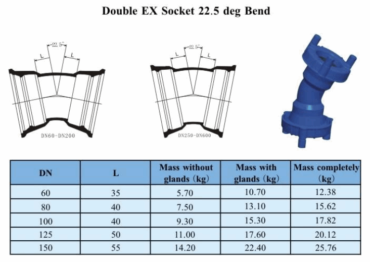 Douille double EX 22,5 degr&eacute;s Bend-1