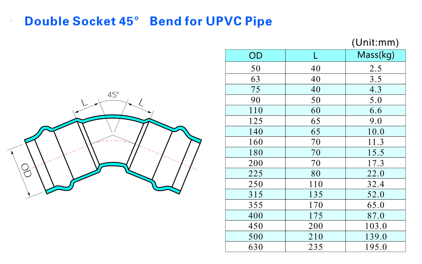 Coude &agrave; 45&deg; &agrave; double douille pour tuyau UPVC