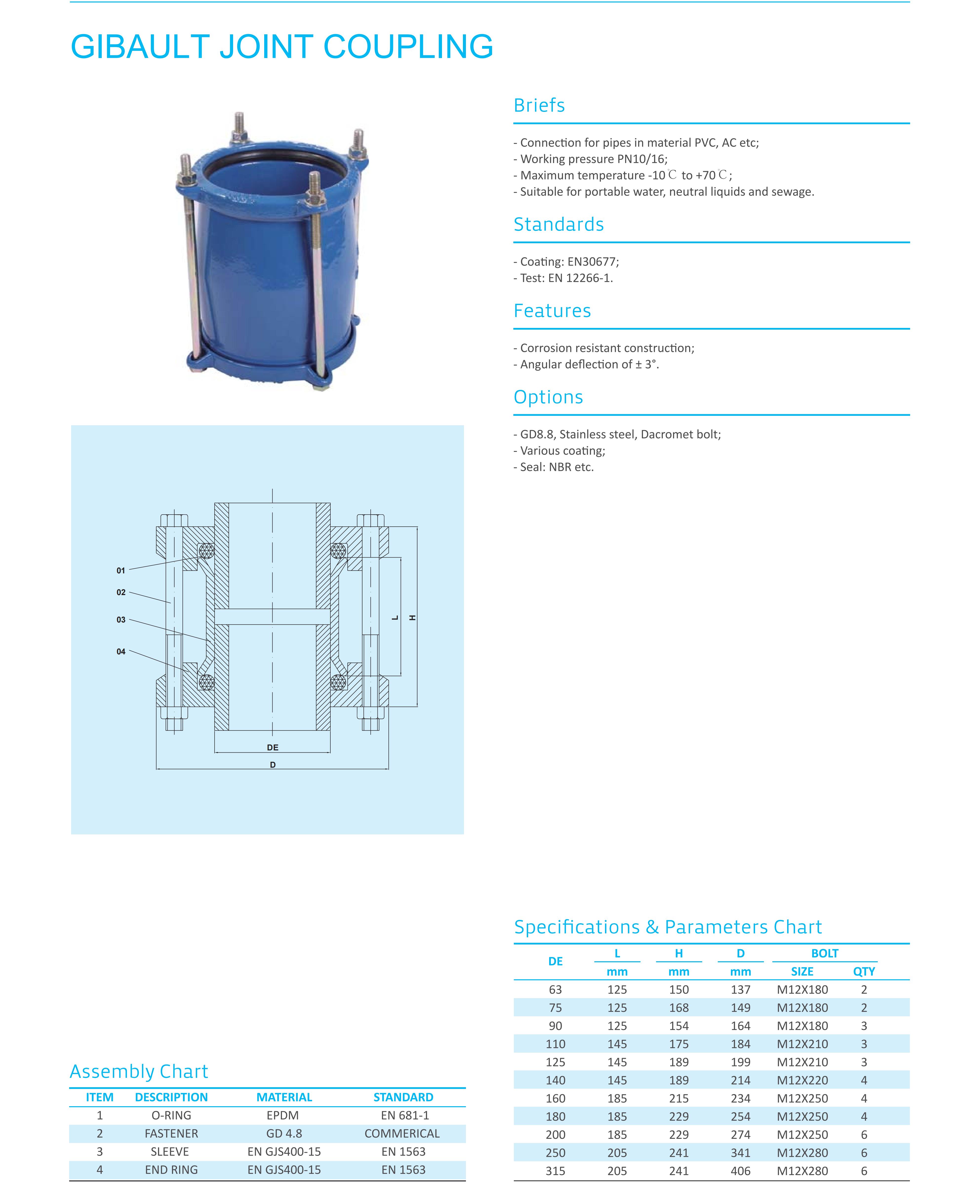 RACCORD JOINT GIBAULT