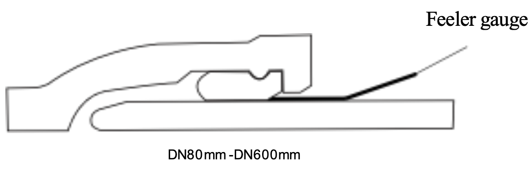 V&eacute;rifier la position de la bague d\'&eacute;tanch&eacute;it&eacute;
