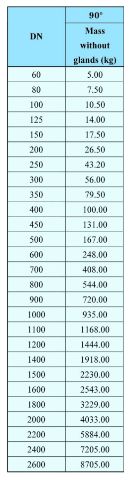 Coudes &agrave; double douille &agrave; 90&deg;-2
