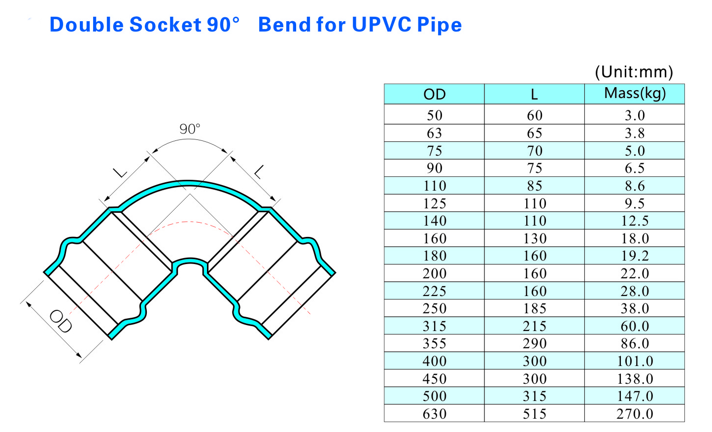 Coude &agrave; 90&deg; &agrave; double douille pour tuyau UPVC