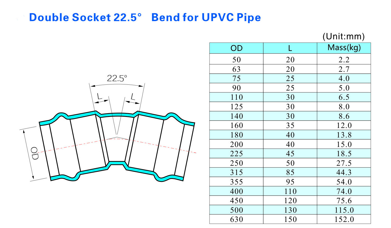 Double douille coud&eacute;e 22,5&deg; pour tuyau UPVC